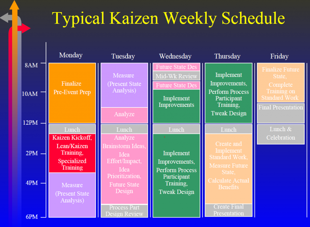 Kaizen wiki. Кайдзен планирование. Кайдзен планирование приложение. Система планирования Кайдзен. Кайдзен эмблема.