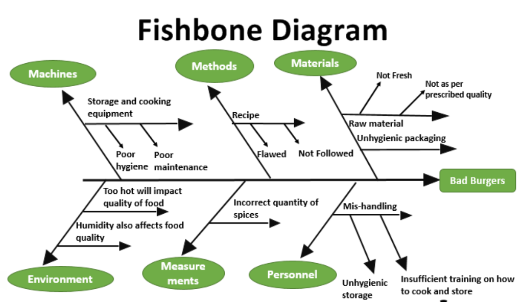 Ishikawa diagram. Fishbone / Ishikawa диаграмма. Fishbone diagram example. Cause and Effect (“Fishbone”/ Ishikawa) diagram. Fishbone диаграмма пример.